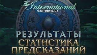 TI 2017 - СТАТИСТИКА ПРЕДСКАЗАНИЙ РЕЗУЛЬТАТЫ