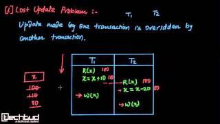 Problems with Concurrent Execution of Transactions