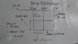 Membaca Titik Koordinat Geografis Peta Topografi Dengan Penggaris