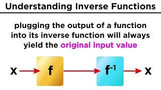 Inverse Functions