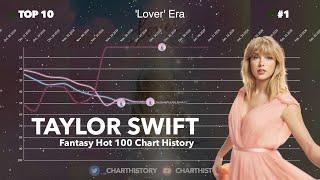 Taylor Swift  Fantasy Hot 100 Chart History 2006-2022