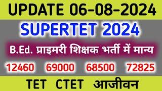 TET पास वर्षवार नियुक्ति बीएड TET 2011 SUPERTET