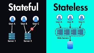 Stateful vs Stateless Architectures Explained