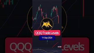 QQQ Levels