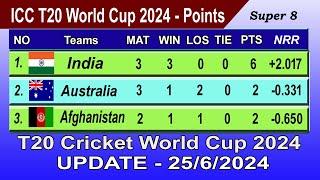 ICC T20 World Cup 2024 Points Table - UPDATE 25062024
