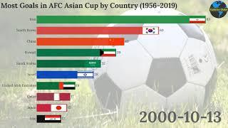 Best Football Country in Asia by Most Goals in AFC Asian Cup 1956-2019  Top Asian Soccer Nation