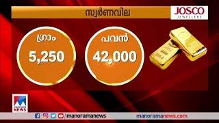 ഇന്നത്തെ സ്വര്‍ണവില  Gold Rate  Gold Jewellery  Kerala  Gold price today  Gram Carat