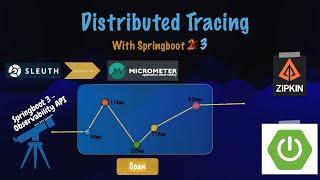 Beyond Sleuth Exploring Distributed Tracing with Spring Boot 3 Zipkin and Micrometer