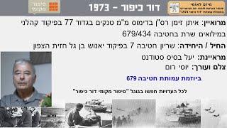 איתן זימן רסן בדימוס ממ טנקים בגדוד 77 בפיקוד קהלני בחטיבה 7 בפיקוד יאנוש  מלחמת יום הכיפורים 73