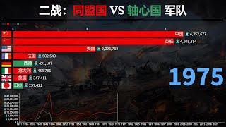 二战：同盟国 VS 轴心国实力对比1931-2023，正义的力量！