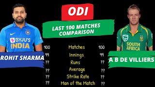 Rohit Sharma Vs A B de Villiers Last 100 Matches ODI Performance