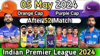 Orange Cap and Purple Cap in ipl 2024  Orange Cap ipl 2024  Parpal Cup IPL 2024  IPL 2024 orange