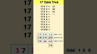 17  table trick  table trick of 17  table of 17  17  table #shorts