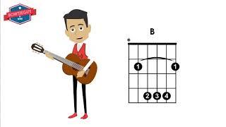 Music in the Classroom - Guitar 101 - Learning Major Chords