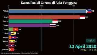 Kasus Positif Corona di Asia Tenggara