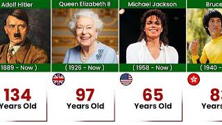 If Famous People were Alive How old would They be Now