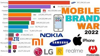 Most Popular mobile Phone Brands 1993 - 2022  best selling phone brand 2022  cellphone Ranking