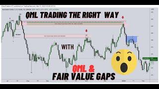 What is an FTR in forex trading