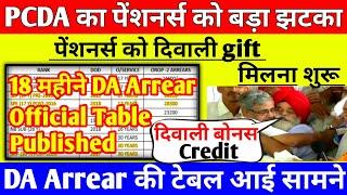 PCDA का पेंशनर्स को बड़ा झटका पेंशनर्स को दिवाली gift मिलना हुआ शुरूorop latest update today