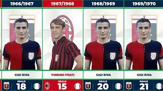 ITALY SERIE A ALL TIME GOAL SCORERS FROM 1922-2022