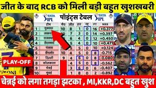 IPL Points Table 2022 Today  CSK VS RCB After Match points Table  Points Table Ipl 2022 Today