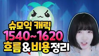 슈모익으로 15401620 한 번에 올려봤습니다 과정재료비용 정리 로스트아크