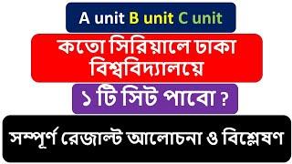 কত সিরিয়ালের মধ্যে থাকলে ঢাকা বিশ্ববিদ্যালয়ে চান্স পাবো ? Dhaka University Admission Result 2024