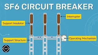Components of SF6 Circuit Breaker  TheElectricalGuy