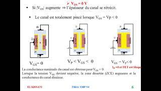 Chapitre 4 Transistor à effet de champ troisième partie