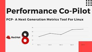 PCP- Manage System metrics from Centralize server with GUI RHEL8RHEL7 RHEL6