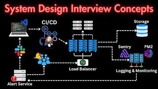 System Design Interview Concepts FULL TUTORIAL