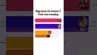 bigg boss ott season 2 final vote #biggbossott2 @FukraInsaan @BeingSalmanKhan @JioCinema