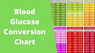 Blood Glucose Conversion Chart  How to convert to HbA1c  Type 2 Diabetes