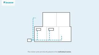 Daikin heat pump installation