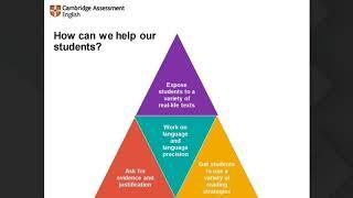 Teaching reading and use of English at levels C1 and C2