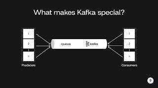 What makes Kafka special?  System Design