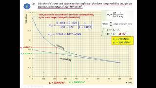 CONSOLIDATION DATA ANALYSIS PART 2_Determine mv & Sc