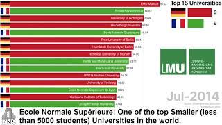 Universities Ranking FRANCE vs. GERMANY