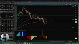 How we made over $500 on $SPX in 5 minutes
