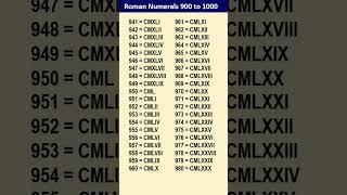 Roman Numbers from 900 to 1000  How to write Roman Numerals from 900 to 1000 #shortsfeed#math