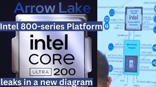 Exclusive Intel 800-Series Platform Leak New Diagram Reveals Arrow Lake-S LGA-1851 CPUs