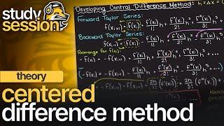 Centered Difference Method Theory  Numerical Methods