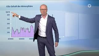 ARD Extra CO2-Gehalt der Atmosphäre #wettervoracht