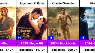 Kartik Aaryan Hits and Flops Movies List  Chandu Champion