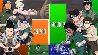 Team ASUMA vs Team MIGHT GUY Power Levels ShippudenBoruto