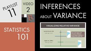 Statistics 101 Confidence Intervals for the Variance