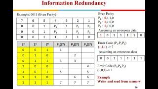 Testability of VLSI  Lecture 14 Fault Tolerant VLSI Design