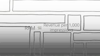 Lesson 1.0 Understanding CPC and CPM