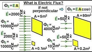 Physics 37.1   Gausss Law Understood 2 of 29 What is Electric Flux?