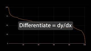 How ANOMALY DETECTION works in time series using the Holt-Winters Algorithm